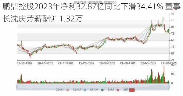 鹏鼎控股2023年净利32.87亿同比下滑34.41% 董事长沈庆芳薪酬911.32万