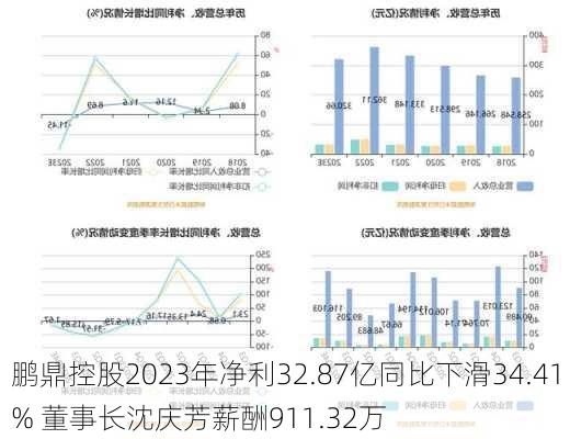 鹏鼎控股2023年净利32.87亿同比下滑34.41% 董事长沈庆芳薪酬911.32万