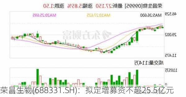 荣昌生物(688331.SH)：拟定增募资不超25.5亿元