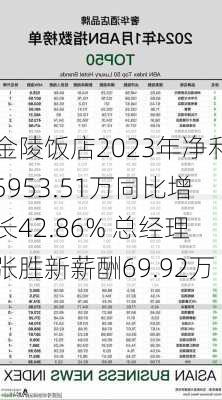 金陵饭店2023年净利5953.51万同比增长42.86% 总经理张胜新薪酬69.92万