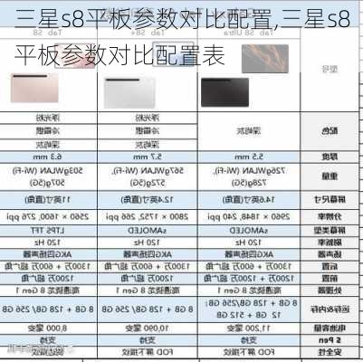 三星s8平板参数对比配置,三星s8平板参数对比配置表