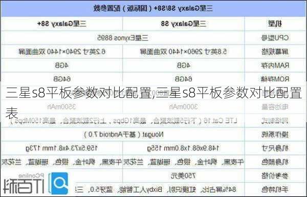 三星s8平板参数对比配置,三星s8平板参数对比配置表