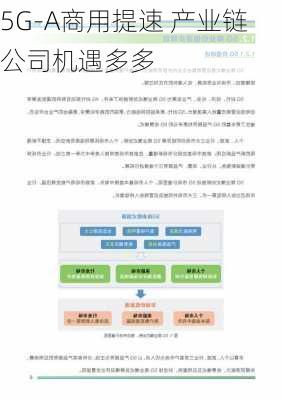 5G-A商用提速 产业链公司机遇多多