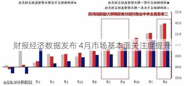 财报经济数据发布 4月市场基本面关注度提升