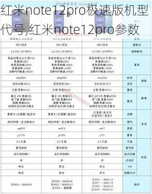 红米note12pro极速版机型代号,红米note12pro参数