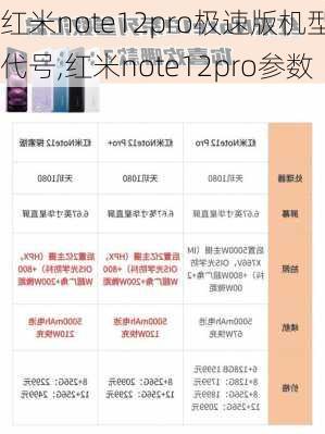 红米note12pro极速版机型代号,红米note12pro参数