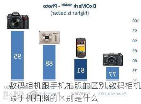 数码相机跟手机拍照的区别,数码相机跟手机拍照的区别是什么