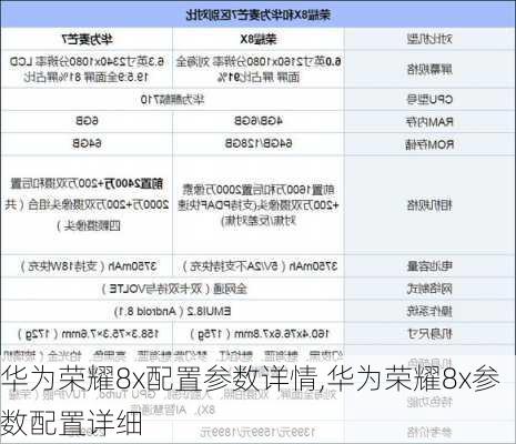 华为荣耀8x配置参数详情,华为荣耀8x参数配置详细