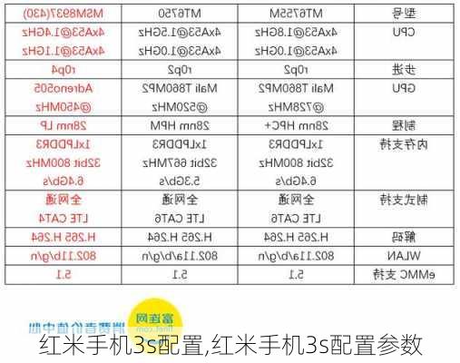 红米手机3s配置,红米手机3s配置参数