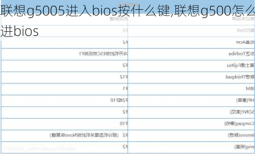 联想g5005进入bios按什么键,联想g500怎么进bios