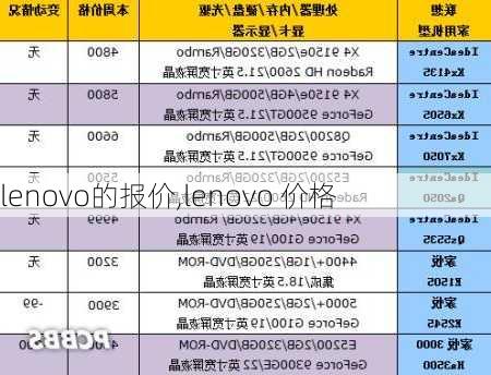 lenovo的报价,lenovo 价格