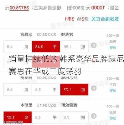 销量持续低迷 韩系豪华品牌捷尼赛思在华或三度铩羽