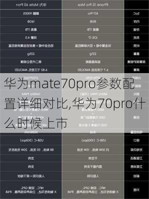 华为mate70pro参数配置详细对比,华为70pro什么时候上市