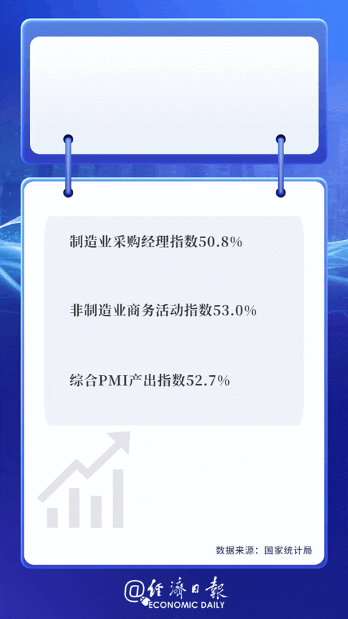 50.8%！3月份中国制造业采购经理指数回升明显 重回扩张区间