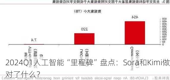 2024Q1人工智能“里程碑”盘点：Sora和Kimi做对了什么？