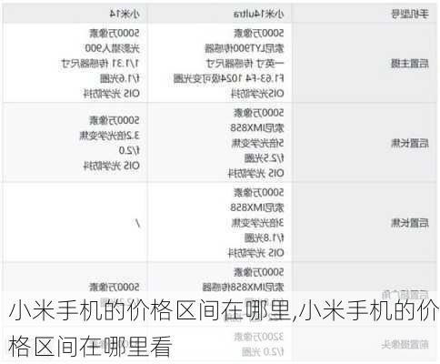 小米手机的价格区间在哪里,小米手机的价格区间在哪里看