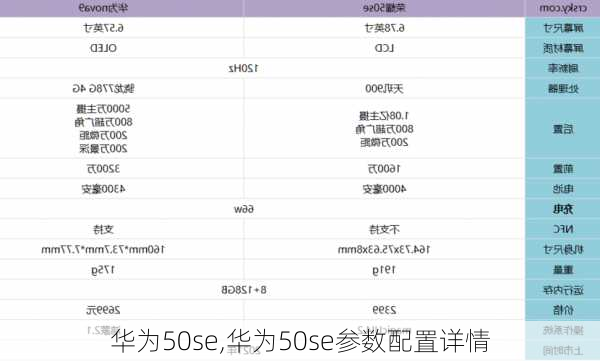 华为50se,华为50se参数配置详情