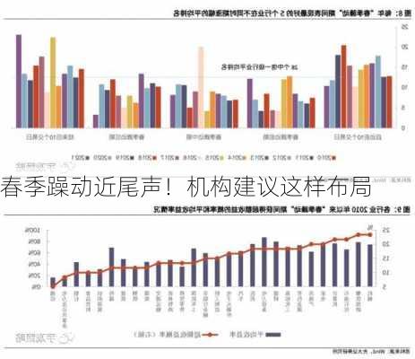 春季躁动近尾声！机构建议这样布局