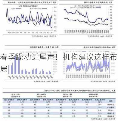 春季躁动近尾声！机构建议这样布局