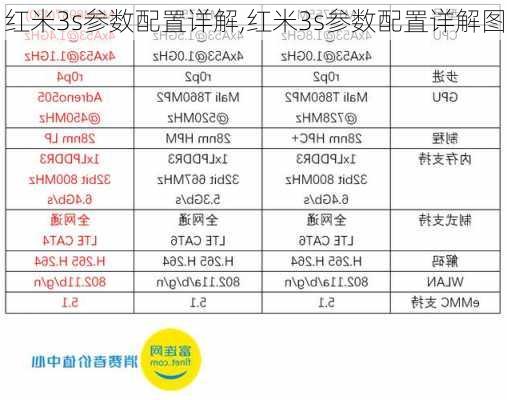 红米3s参数配置详解,红米3s参数配置详解图