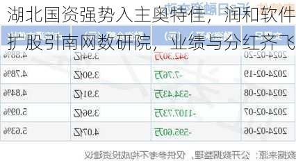 湖北国资强势入主奥特佳，润和软件扩股引南网数研院，业绩与分红齐飞