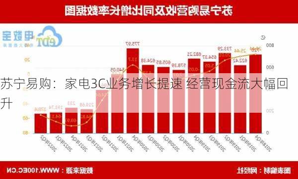 苏宁易购：家电3C业务增长提速 经营现金流大幅回升