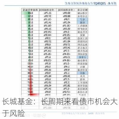 长城基金：长周期来看债市机会大于风险