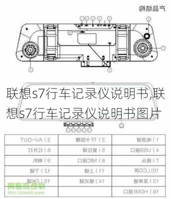 联想s7行车记录仪说明书,联想s7行车记录仪说明书图片