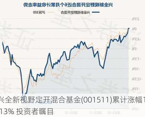 兴全新视野定开混合基金(001511)累计涨幅1.13% 投资者瞩目