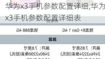 华为x3手机参数配置详细,华为x3手机参数配置详细表