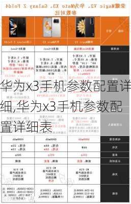 华为x3手机参数配置详细,华为x3手机参数配置详细表