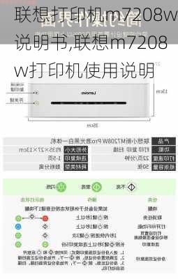 联想打印机m7208w说明书,联想m7208w打印机使用说明