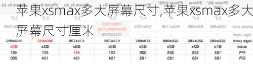 苹果xsmax多大屏幕尺寸,苹果xsmax多大屏幕尺寸厘米