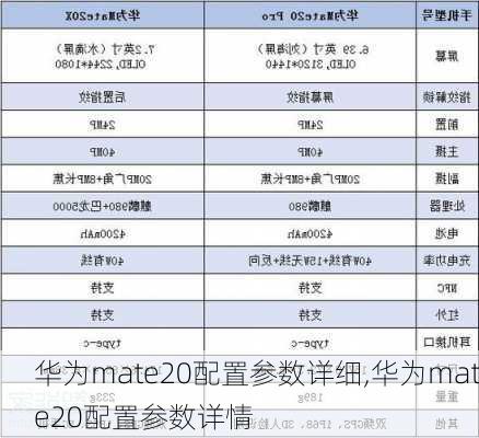 华为mate20配置参数详细,华为mate20配置参数详情