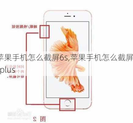 苹果手机怎么截屏6s,苹果手机怎么截屏6splus