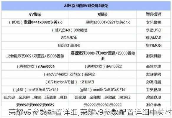 荣耀v9参数配置详细,荣耀v9参数配置详细中关村