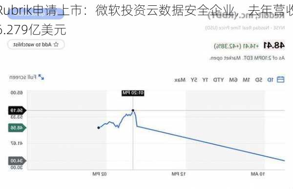 Rubrik申请上市：微软投资云数据安全企业，去年营收6.279亿美元