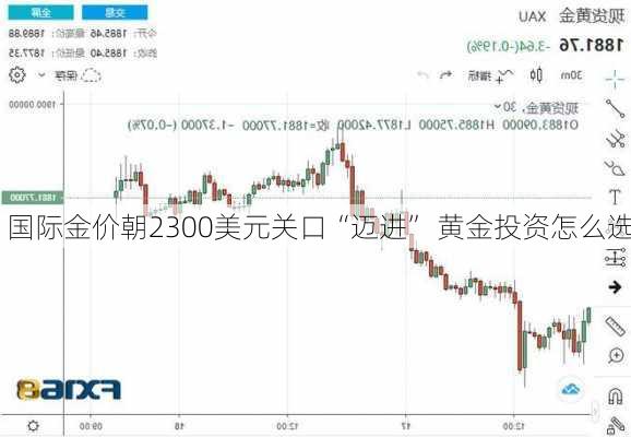 国际金价朝2300美元关口“迈进” 黄金投资怎么选