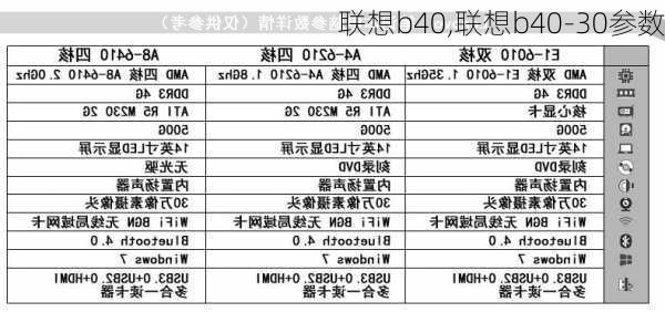 联想b40,联想b40-30参数