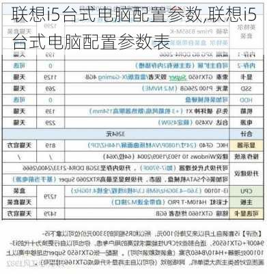 联想i5台式电脑配置参数,联想i5台式电脑配置参数表