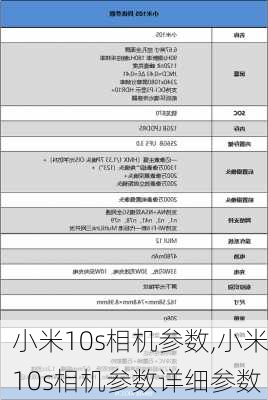 小米10s相机参数,小米10s相机参数详细参数