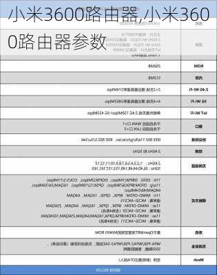 小米3600路由器,小米3600路由器参数