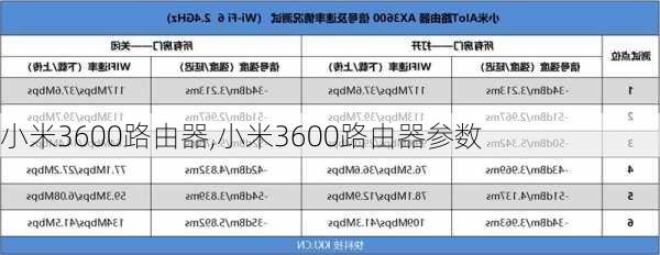 小米3600路由器,小米3600路由器参数