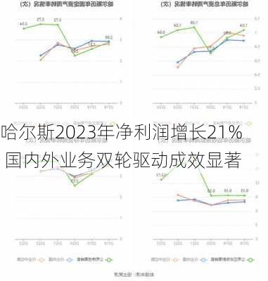 哈尔斯2023年净利润增长21% 国内外业务双轮驱动成效显著