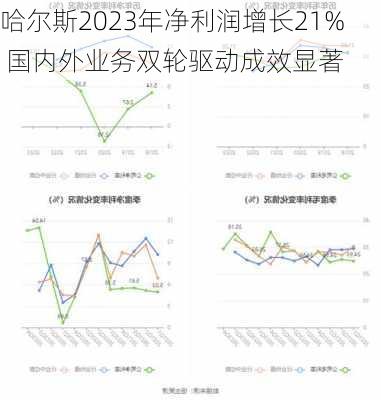 哈尔斯2023年净利润增长21% 国内外业务双轮驱动成效显著