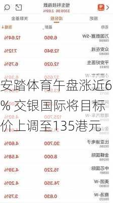 安踏体育午盘涨近6% 交银国际将目标价上调至135港元