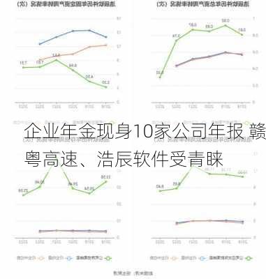 企业年金现身10家公司年报 赣粤高速、浩辰软件受青睐