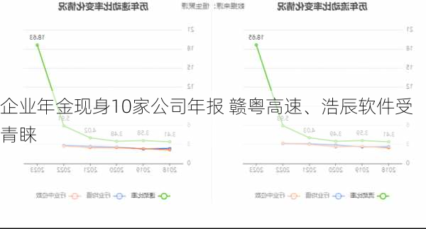 企业年金现身10家公司年报 赣粤高速、浩辰软件受青睐