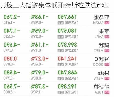 美股三大指数集体低开 特斯拉跌逾6%