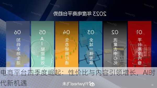 电商平台四季度崛起：性价比与内容引领增长，AI时代新机遇